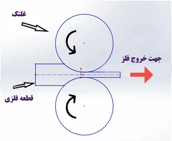نورد