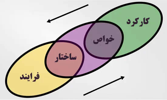 زنجیره Material Science