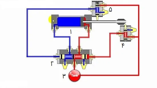 سیستم پنوماتیکی چگونه کار می کند