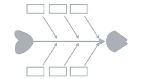 روش استخوان ماهی
