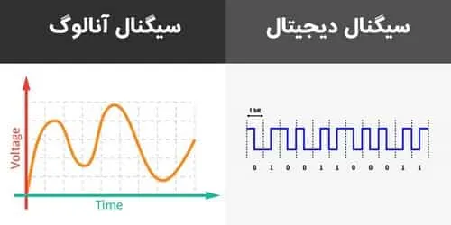 سیگنال های هوشمند سازی ساختمان