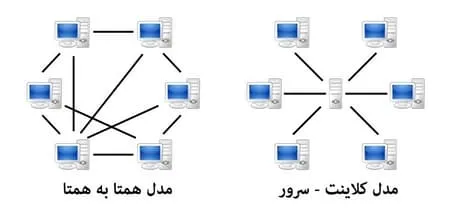 شبکه همتا به همتا