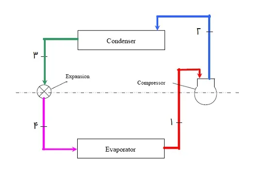 سیستم تبرید تراکمی چیست