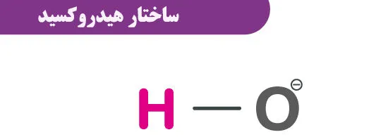 ظرفیت هیدروکسید