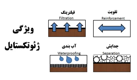 ویژگی ژئوتکستایل