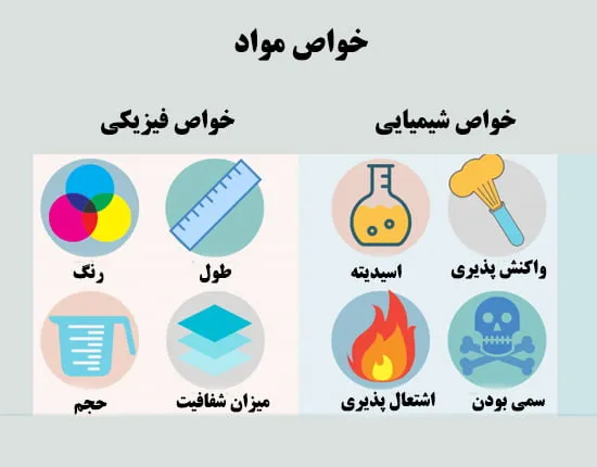 خواص فیزیکی مواد