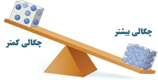 چگالی از خواص فیزیکی مواد