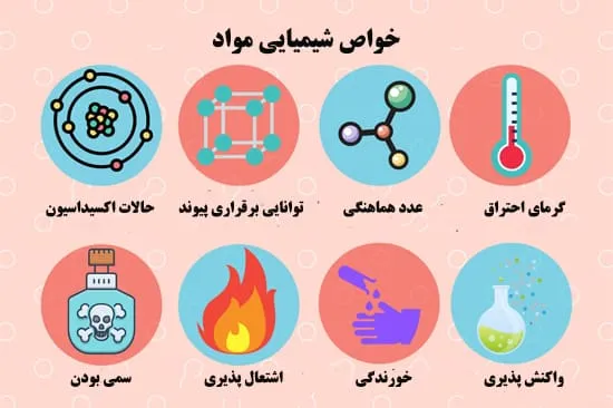 انواع خواص شیمیایی مواد
