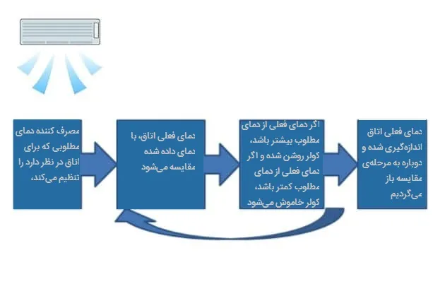 A05-ØªÙÙÛÙ_Û-ÙÙØ§