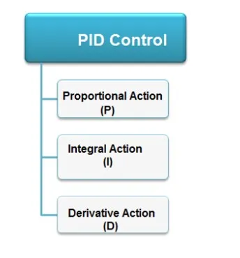 A05 Ø±ÙØ´ PID