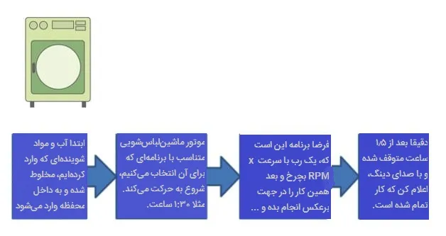 A05-Ú©ÙØªØ±Ù-ÙØ§Ø´ÛÙ-ÙØ¨Ø§Ø³_Ø´ÙÛÛ