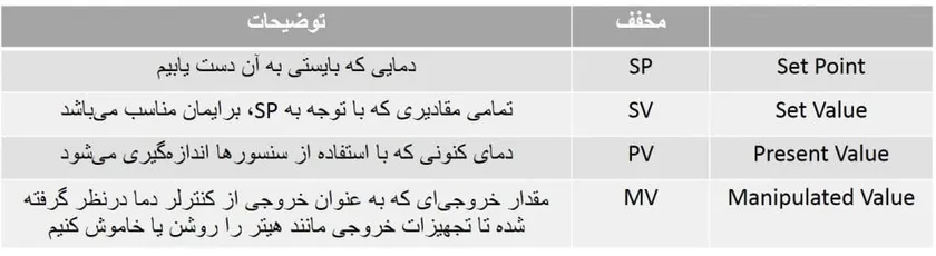 ضرایب کنترل دما