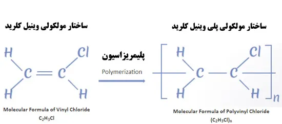 تولید پی وی سی