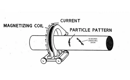 استفاده از سیم پیچ (Coil) تست MT