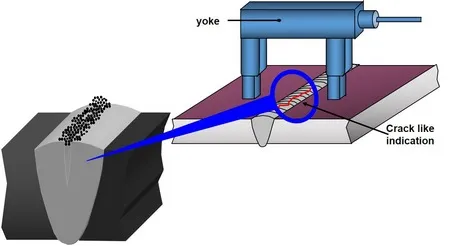 استفاده از یوک (Yoke) برای بازرسی جوش MT