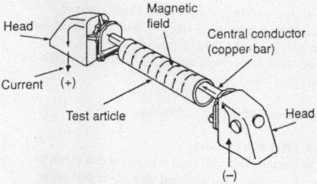 روش Central Conductor تست MT