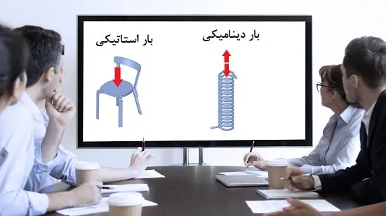 نقش بارهای استاتیکی و دینامیکی در خستگی مواد