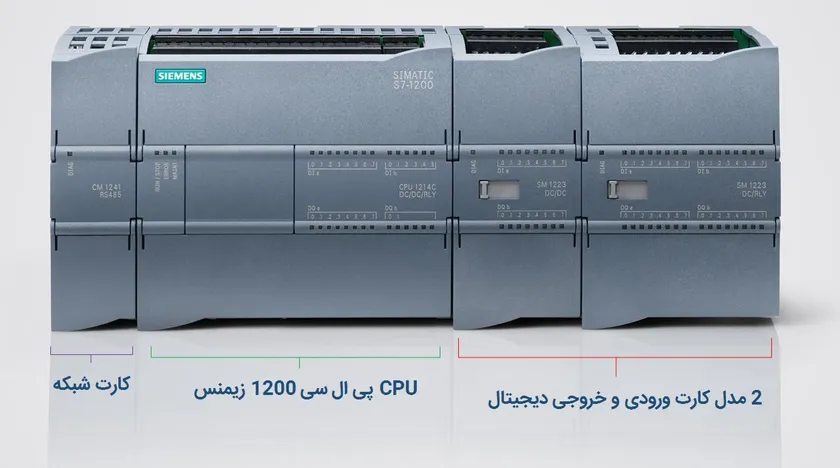ساختمان پی ال سی 1200 زیمنس