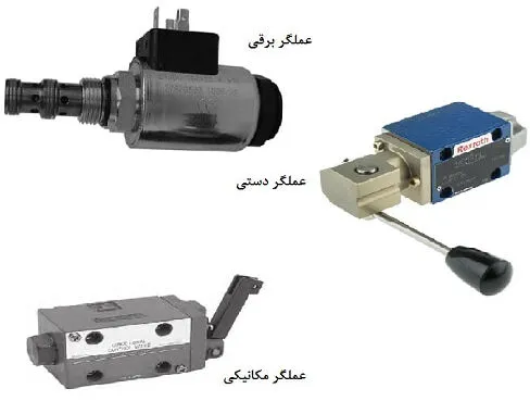 انواع شیر کنترل جهت بر اساس نوع عملگر