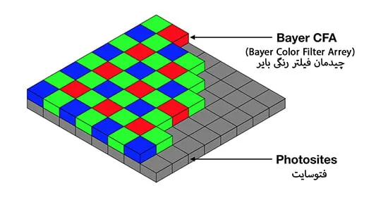 اطلاعات رنگی فوتوسایت