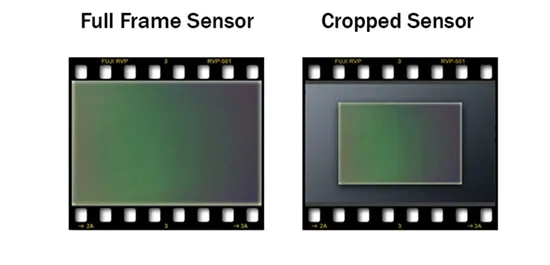 سنسوردوربین Full-Frame