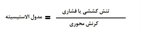 کرنش محوری