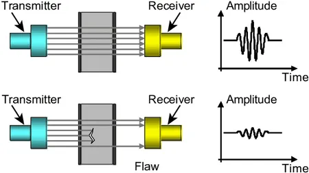 روش Trough Transmission در تست ut