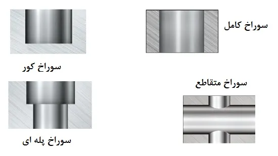 تاثیر نوع سوراخ در فرآیندبورینگ