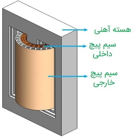 ترانسفورماتور تکفاز