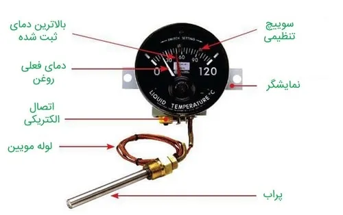 ترمومتر روغنی