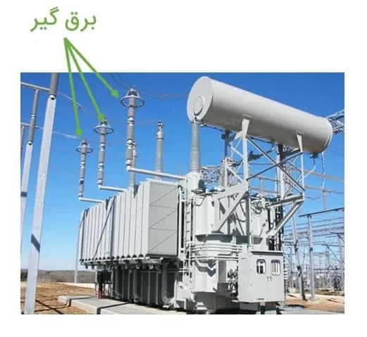 حفاظت ترانسفورماتور