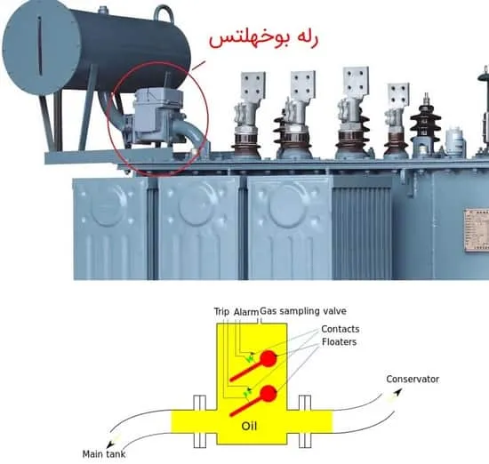 رله بوخهلتس ترانسفورماتور