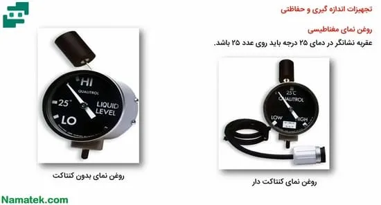 روغن نما مغناطیسی