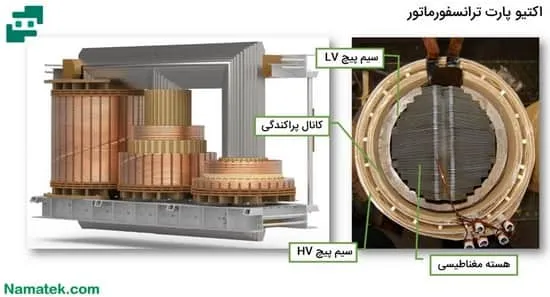 هسته آهنی ترانسفورماتور