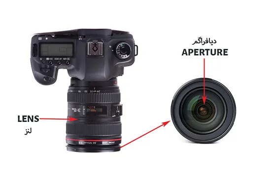 لنز دوربین عکاسی