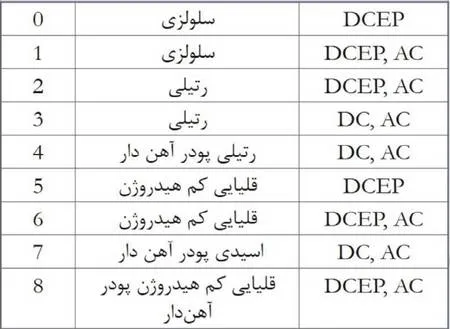جدول نامگذاری الکترودها