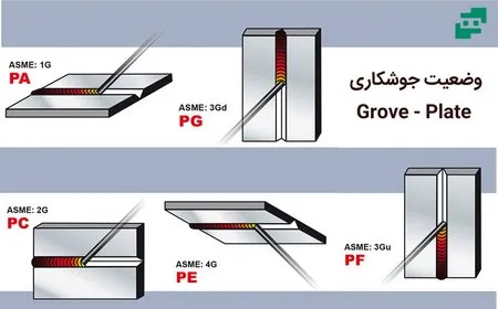 وضعیت های جوشکاری Grove - Plate