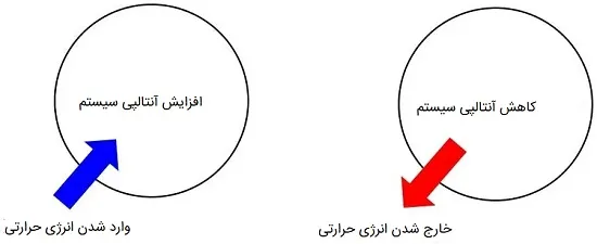 آنتالپی چیست