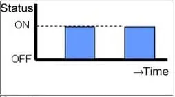 داده دیجیتال plc چیست