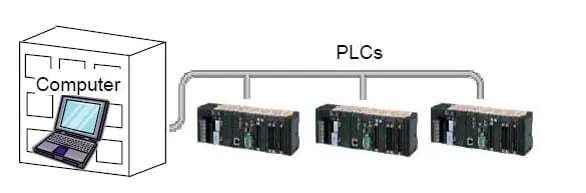شبکه فیلم آموزش plc