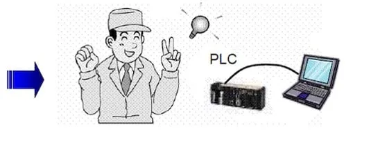 منظور از عملکرد بدون سیم plc چیست