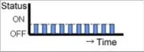 plc چیست