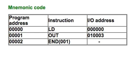 plc چیست