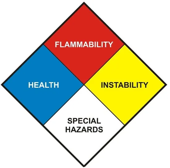 لوزی خطر یا استاندارد NFPA