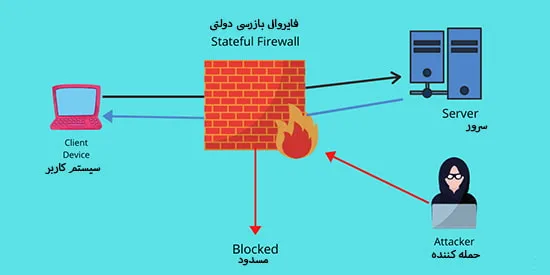 Firewall بازرسی دولتی