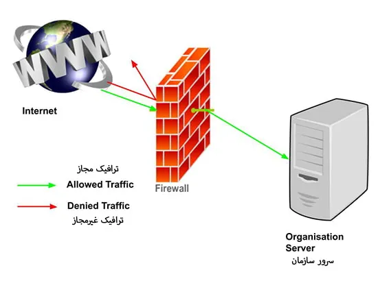 Firewall پروکسی