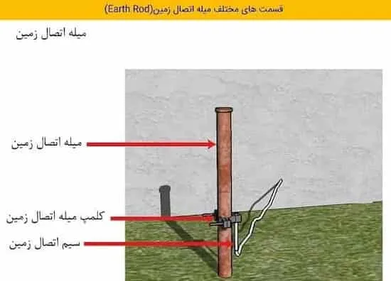الکترود زمین