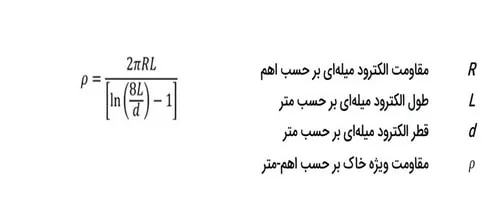 اندازه گیری مقاومت ویژه