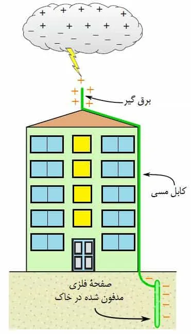 برقگیر