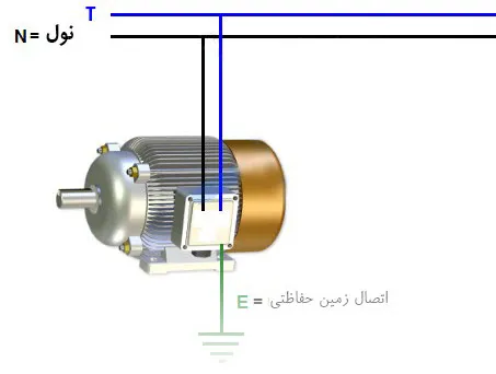 سیستم اتصال به زمین حفاظتی